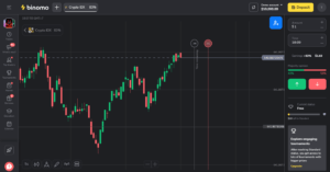 Binomo Strategies