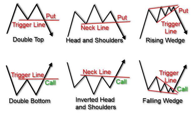 Teknik analisis